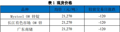 关联品种沪锌所属公司：国贸期货