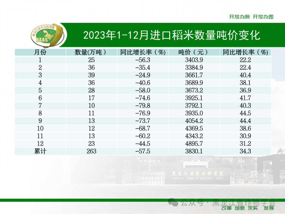 来源：黑龙江省作物学会