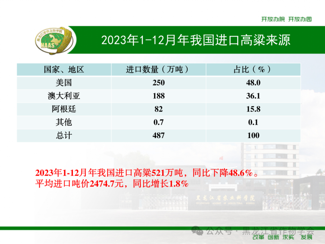 来源：黑龙江省作物学会