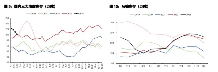 关联品种豆粕棕榈油豆油菜籽油所属公司：五矿期货