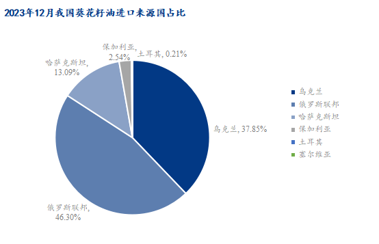 数据来源：海关总署