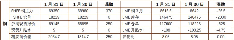 关联品种沪金沪银所属公司：铜冠金源