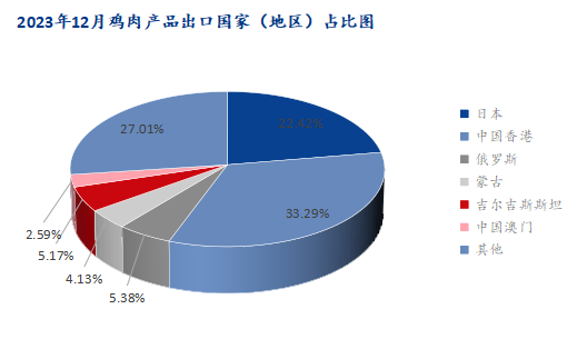 数据来源：海关总署