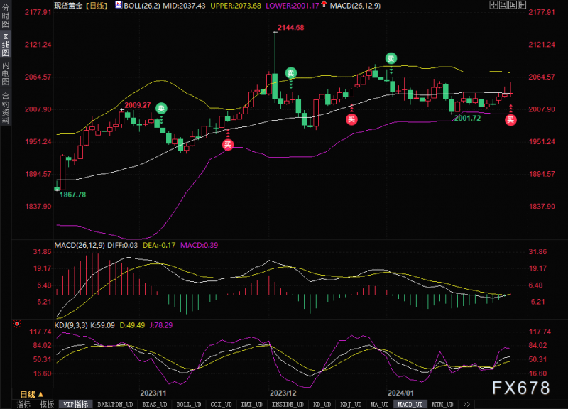 美联储如期按兵不动,鲍威尔“鹰击长空”,黄金多头反扑遭“镇压”,标普500迎十六个月最惨一天