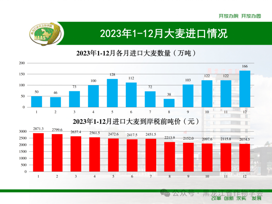 来源：黑龙江省作物学会