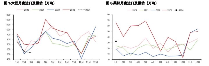 关联品种豆粕棕榈油豆油菜籽油所属公司：五矿期货