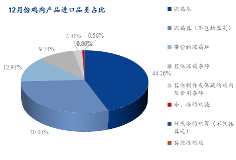 数据来源：海关总署