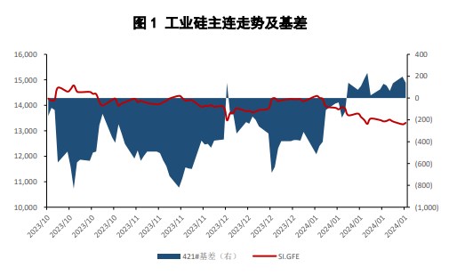 所属公司：国贸期货