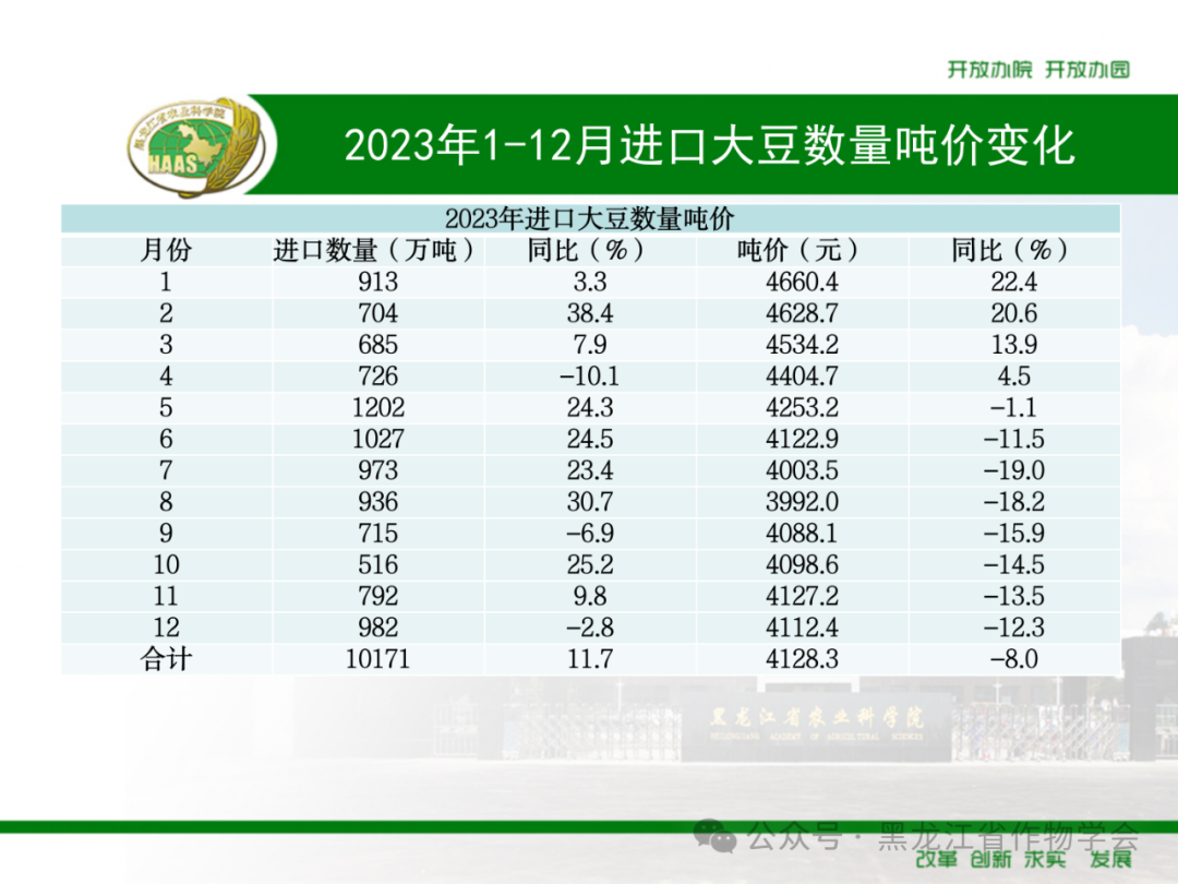 来源：黑龙江省作物学会