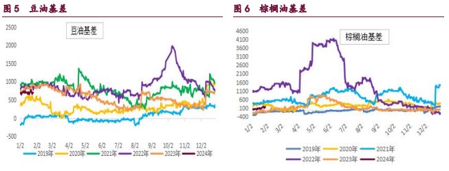 关联品种豆粕棕榈油豆油菜籽油所属公司：宝城期货