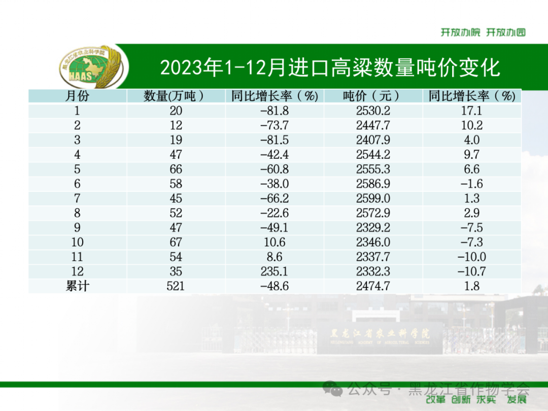 来源：黑龙江省作物学会