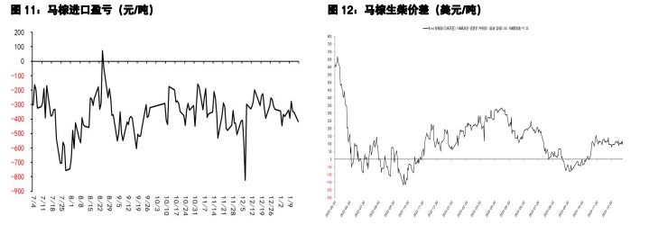 关联品种豆粕棕榈油豆油菜籽油所属公司：五矿期货