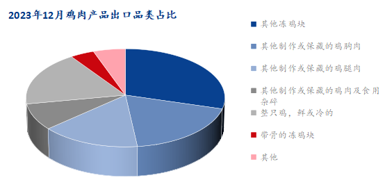 数据来源：海关总署