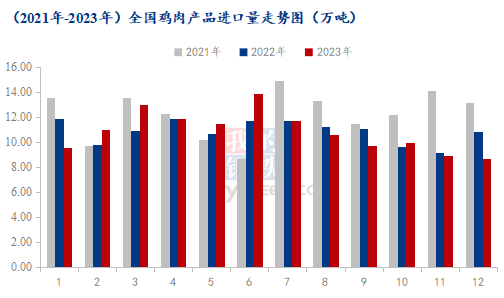 数据来源：海关总署