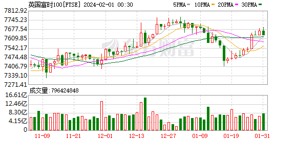 K FTSE_0
