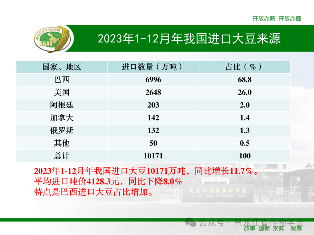 来源：黑龙江省作物学会