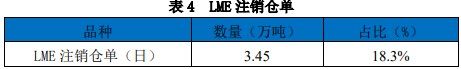 关联品种沪锌所属公司：国贸期货