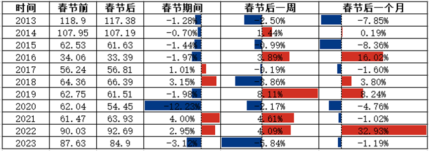 来源：隆众资讯
