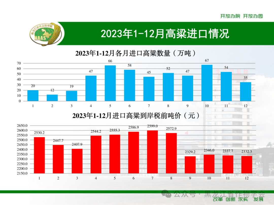 来源：黑龙江省作物学会