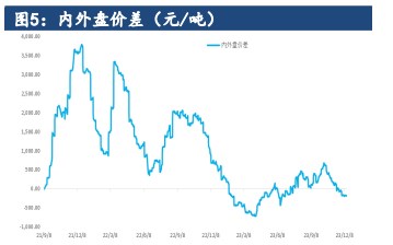 关联品种尿素所属公司：建信期货