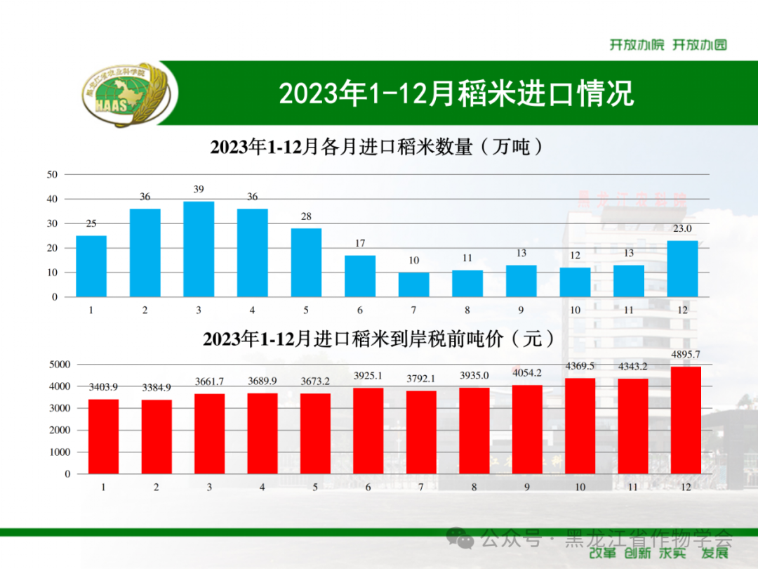 来源：黑龙江省作物学会