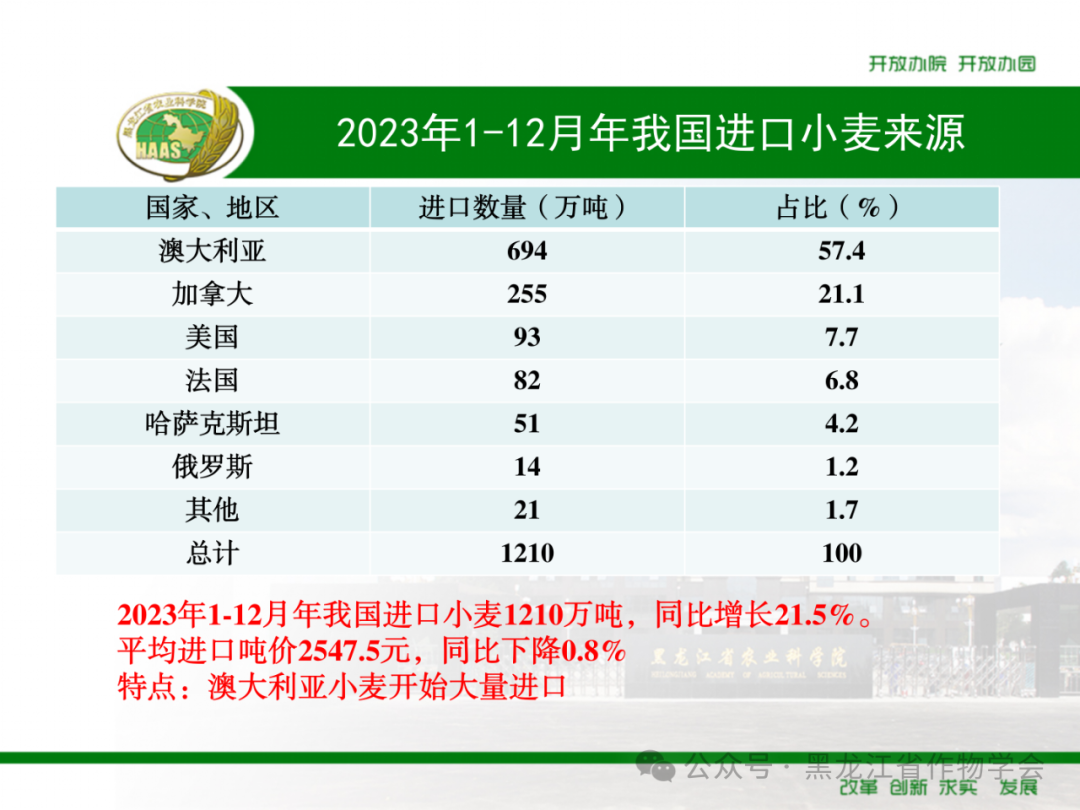 来源：黑龙江省作物学会