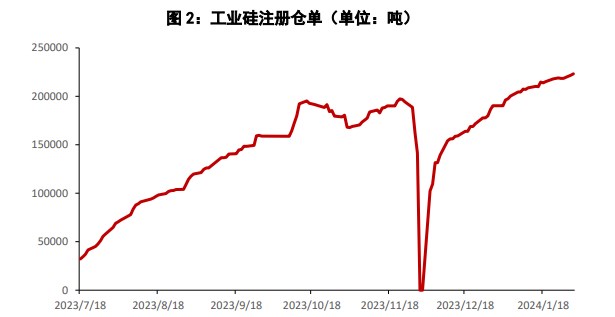 所属公司：国贸期货