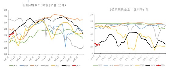 关联品种铁矿石所属公司：冠通期货