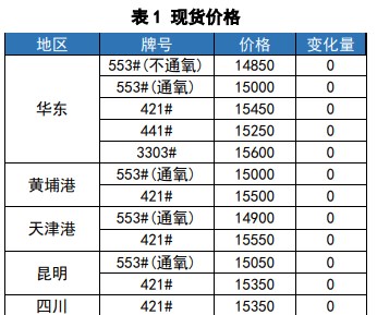 所属公司：国贸期货