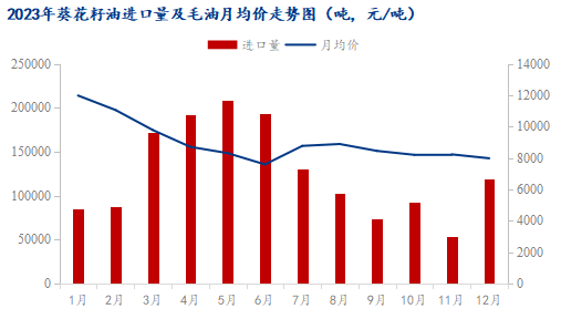 数据来源：海关总署，钢联数据