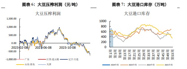 关联品种豆粕所属公司：兴证期货