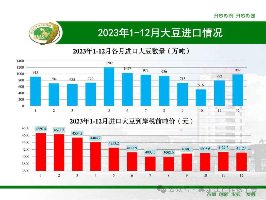 来源：黑龙江省作物学会