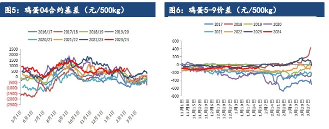 所属公司：建信期货