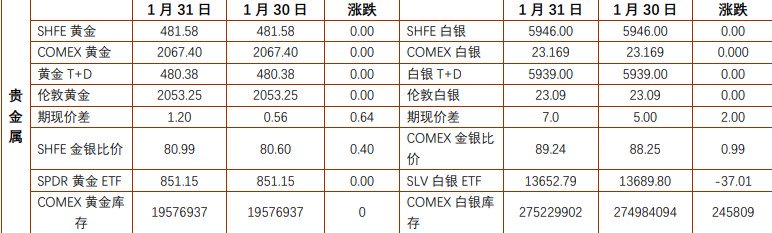 关联品种沪金沪银所属公司：铜冠金源