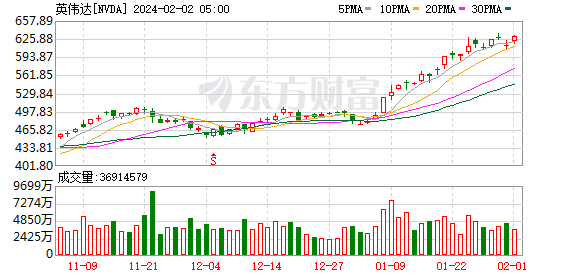 K图 NVDA_0