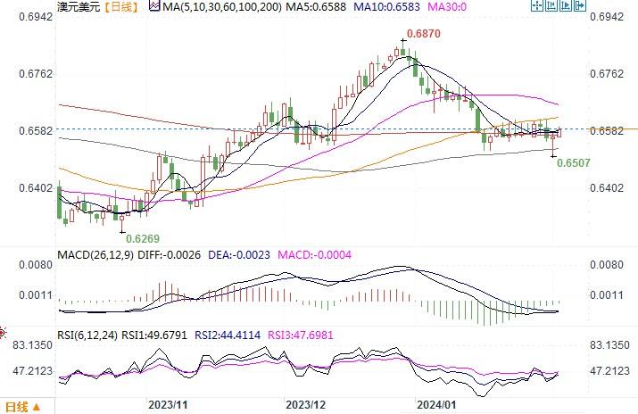 图片来源：易汇通