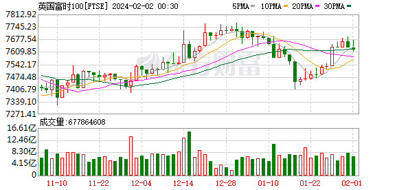 K FTSE_0