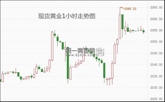 现货黄金.jpg