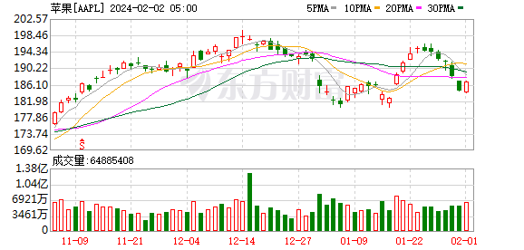 K图 AAPL_0