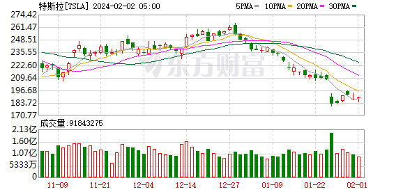 K图 TSLA_0
