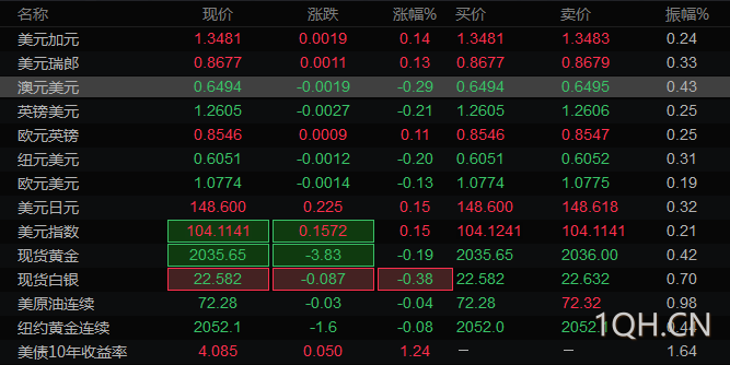 图片点击可在新窗口打开查看