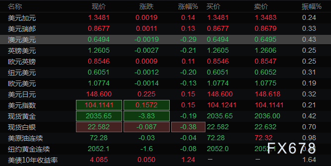 图片点击可在新窗口打开查看