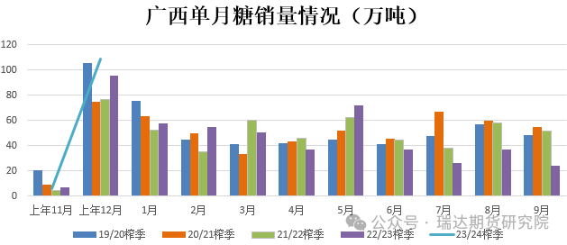 数据来源：WIND、瑞达期货研究院