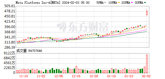 K图 AMZN_0