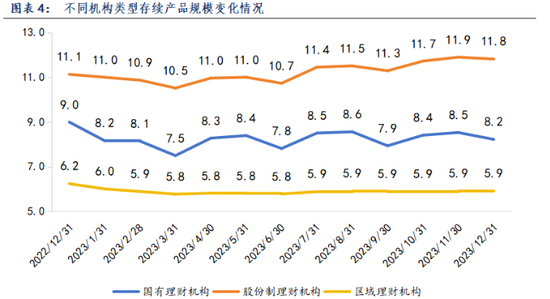 　资料来源：普益标准，财联社整理