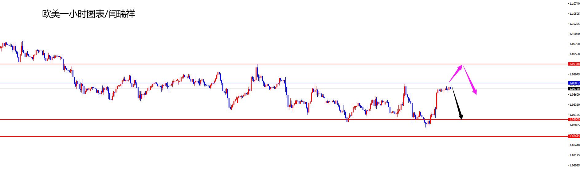 闫瑞祥：初请失业金欠佳，静待非农数据来袭