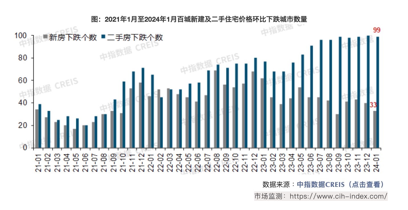 (资料来源:中指研究院)
