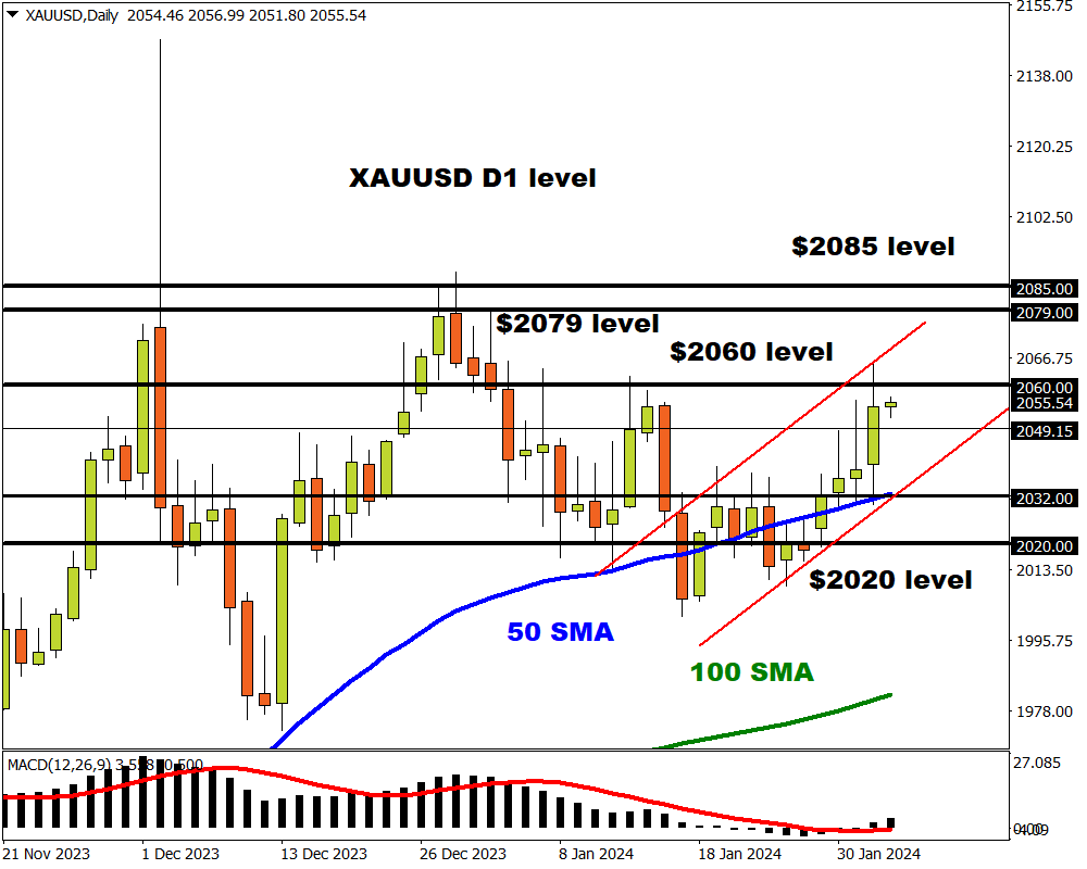（图源：FXTM）