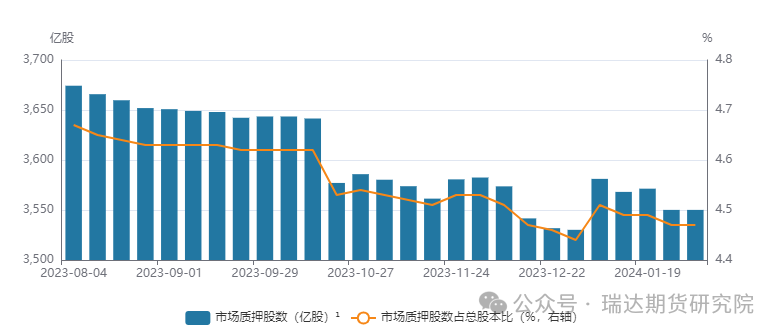 资料来源：Wind，瑞达期货研究所