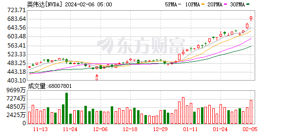 K图 NVDA_0